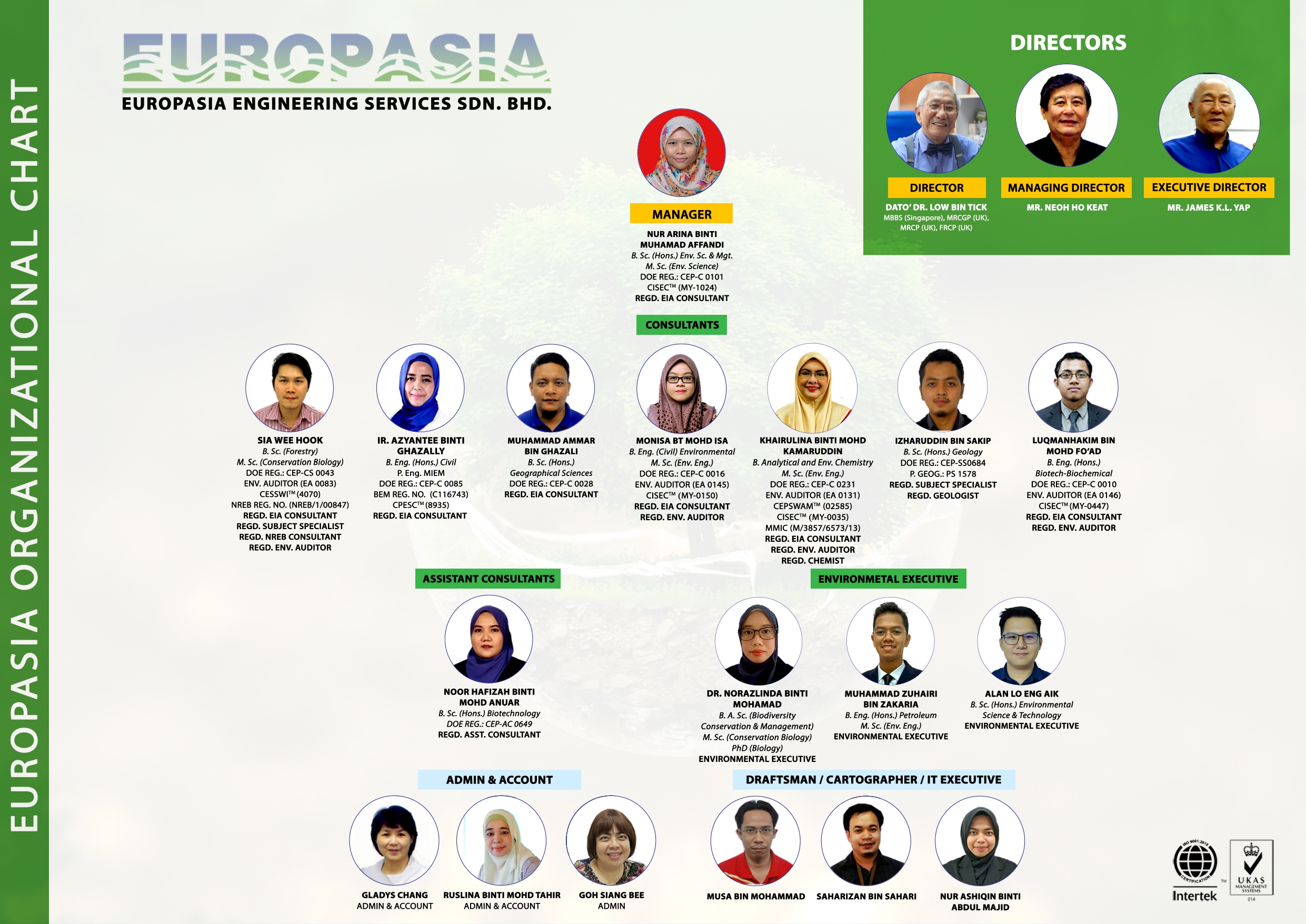 Our People Europasia Engineering